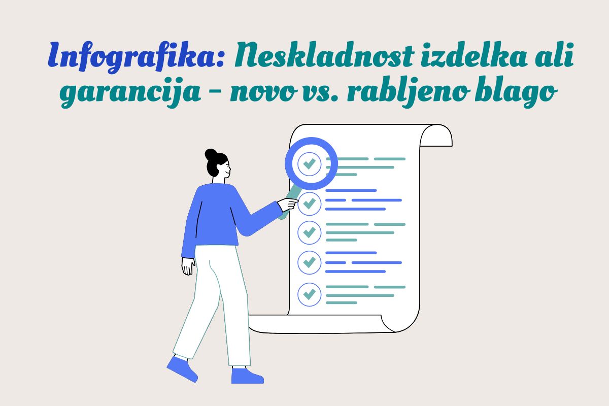 Ilustracija: neskladnost izdelka ali garancija